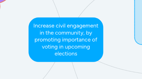 Mind Map: Increase civil engagement in the community, by promoting importance of voting in upcoming elections