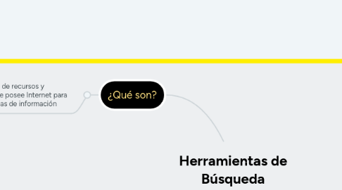 Mind Map: Herramientas de Búsqueda