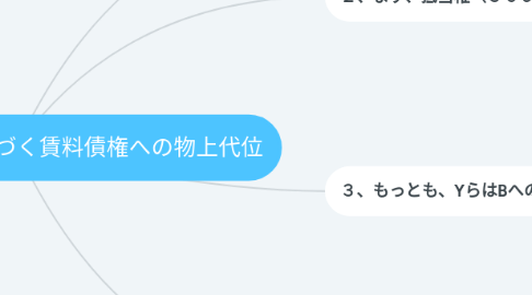Mind Map: 第46問 抵当権に基づく賃料債権への物上代位