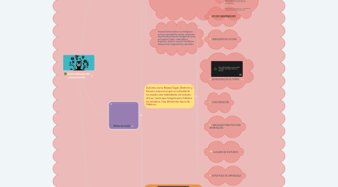 Mind Map: Generalidades del pensamientos