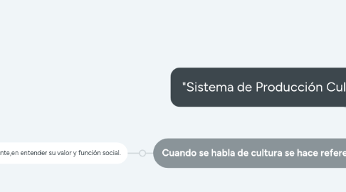 Mind Map: "Sistema de Producción Cultural" (video1) (1)