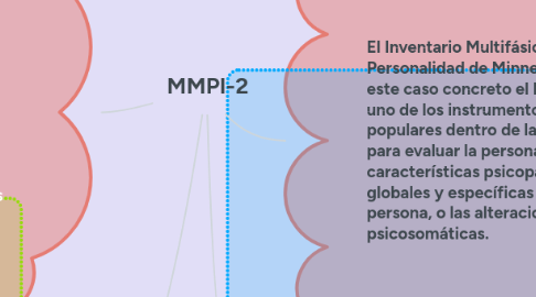 Mind Map: MMPI-2