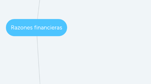 Mind Map: Razones financieras