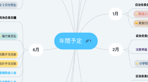 Mind Map: 年間予定