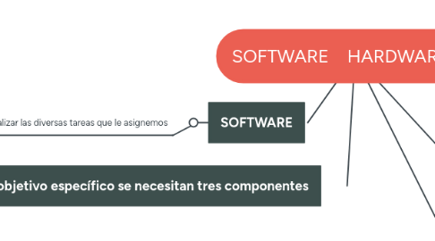 Mind Map: SOFTWARE    HARDWARE  (1)