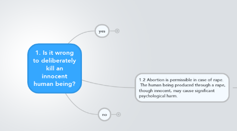 Mind Map: 1. Is it wrong to deliberately kill an innocent human being?