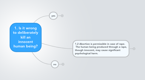 Mind Map: 1. Is it wrong to deliberately kill an innocent human being?