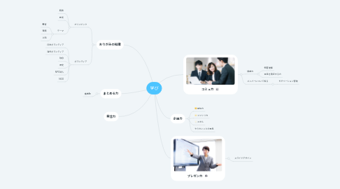 Mind Map: 学び