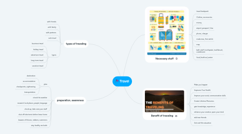 Travel | MindMeister Mind Map