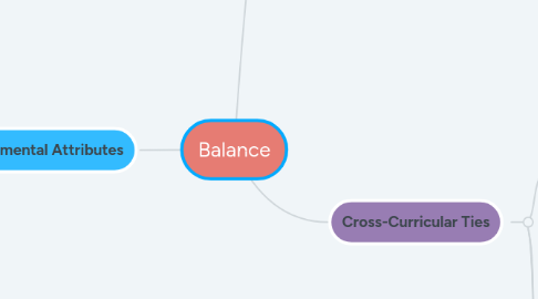 Mind Map: Balance