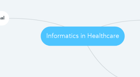 Mind Map: Informatics in Healthcare