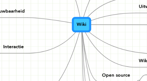 Mind Map: Wiki