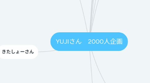 Mind Map: YUJIさん 2000人企画