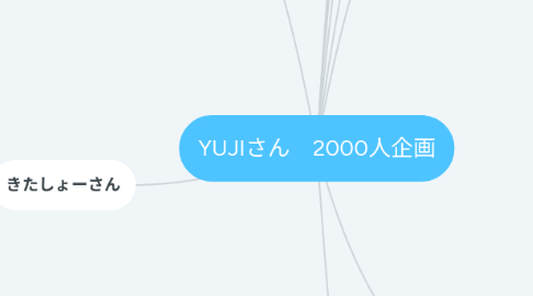 Mind Map: YUJIさん　2000人企画