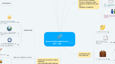 Mind Map: Anexo A (informativo) de la GTC – 185