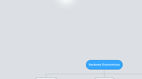 Mind Map: Sectores Económicos