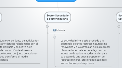 Mind Map: Sectores Económicos