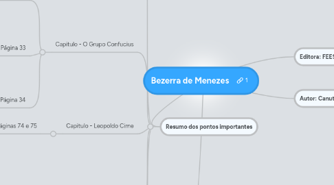 Mind Map: Bezerra de Menezes