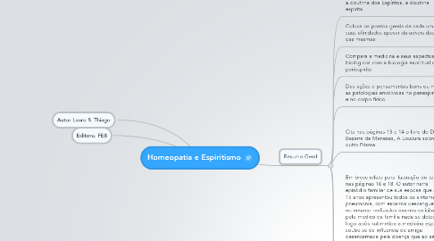 Mind Map: Homeopatia e Espiritismo