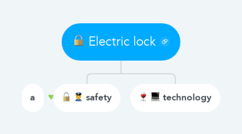 Mind Map: Electric lock