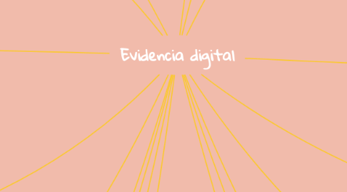 Mind Map: Evidencia digital