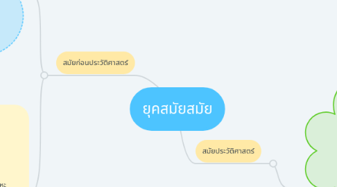 Mind Map: ยุคสมัยสมัย