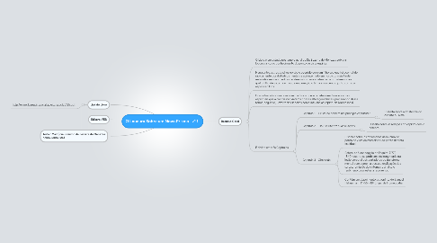 Mind Map: O Loucura Sobre um Novo Prisma