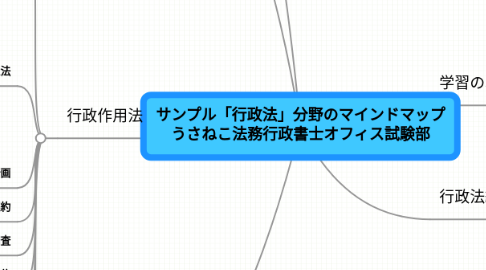 Mind Map: サンプル「行政法」分野のマインドマップ うさねこ法務行政書士オフィス試験部