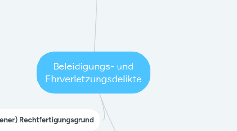 Mind Map: Beleidigungs- und Ehrverletzungsdelikte