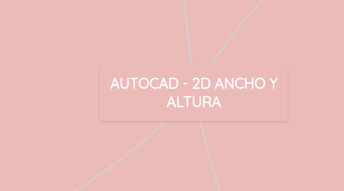 Mind Map: AUTOCAD - 2D ANCHO Y ALTURA