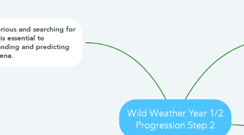 Mind Map: Wild Weather Year 1/2 Progression Step 2