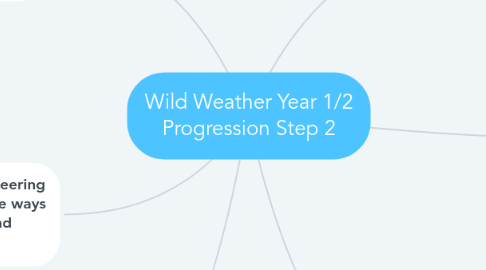 Mind Map: Wild Weather Year 1/2 Progression Step 2