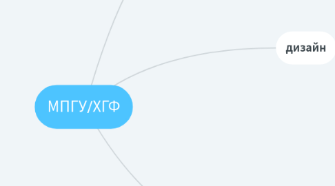 Mind Map: МПГУ/ХГФ