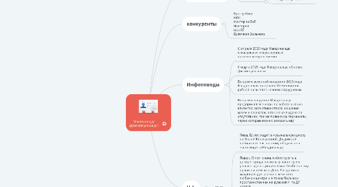 Mind Map: Макдональдс Думская улица д.4