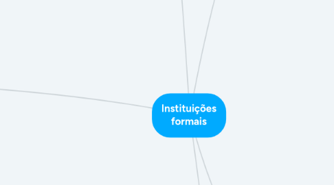 Mind Map: Instituições formais