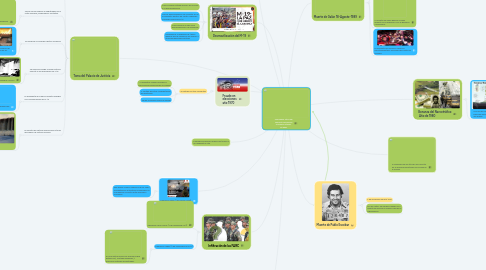 Mind Map: Principales Hitos del conflicto armado en Colombia últimos 50 años