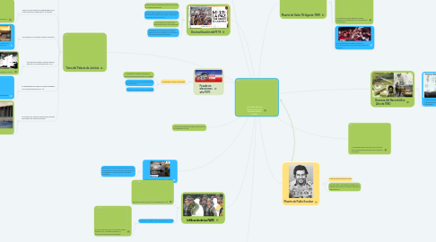 Mind Map: Principales Hitos del conflicto armado en Colombia últimos  50 años