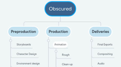 Mind Map: Obscured