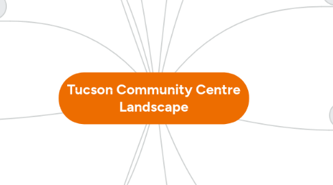 Mind Map: Tucson Community Centre Landscape