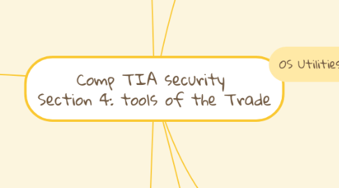 Mind Map: Comp TIA security  Section 4: tools of the Trade
