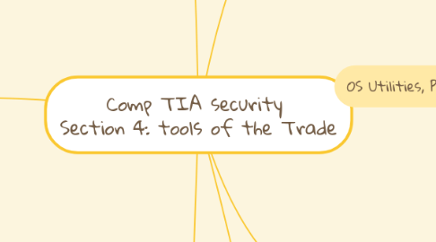Mind Map: Comp TIA security Section 4: tools of the Trade