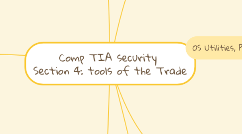 Mind Map: Comp TIA security  Section 4: tools of the Trade