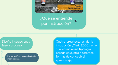 Mind Map: ¿Qué se entiende por instrucción?