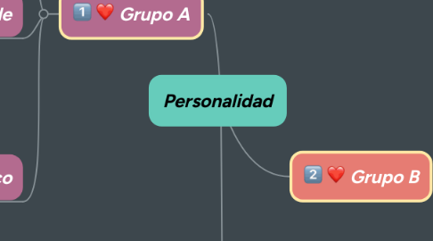 Mind Map: Personalidad