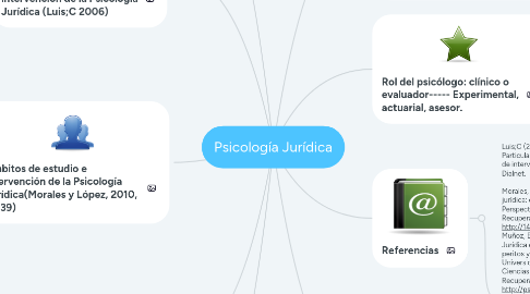 Mind Map: Psicología Jurídica