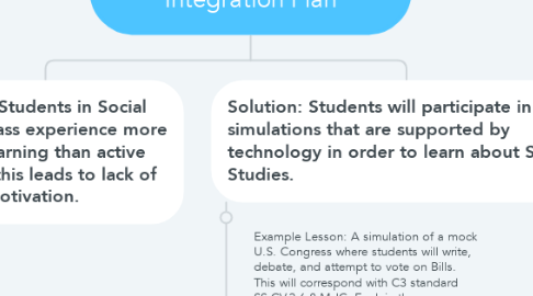 Mind Map: Social Studies Technology Integration Plan