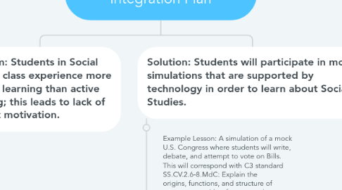 Mind Map: Social Studies Technology Integration Plan