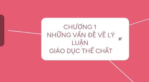 Mind Map: CHƯƠNG 1 NHỮNG VẤN ĐỀ VỀ LÝ LUẬN GIÁO DỤC THỂ CHẤT