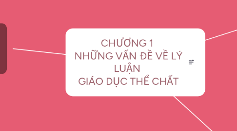 Mind Map: CHƯƠNG 1  NHỮNG VẤN ĐỀ VỀ LÝ LUẬN  GIÁO DỤC THỂ CHẤT