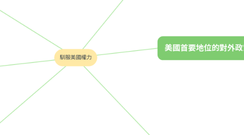 Mind Map: 馴服美國權力